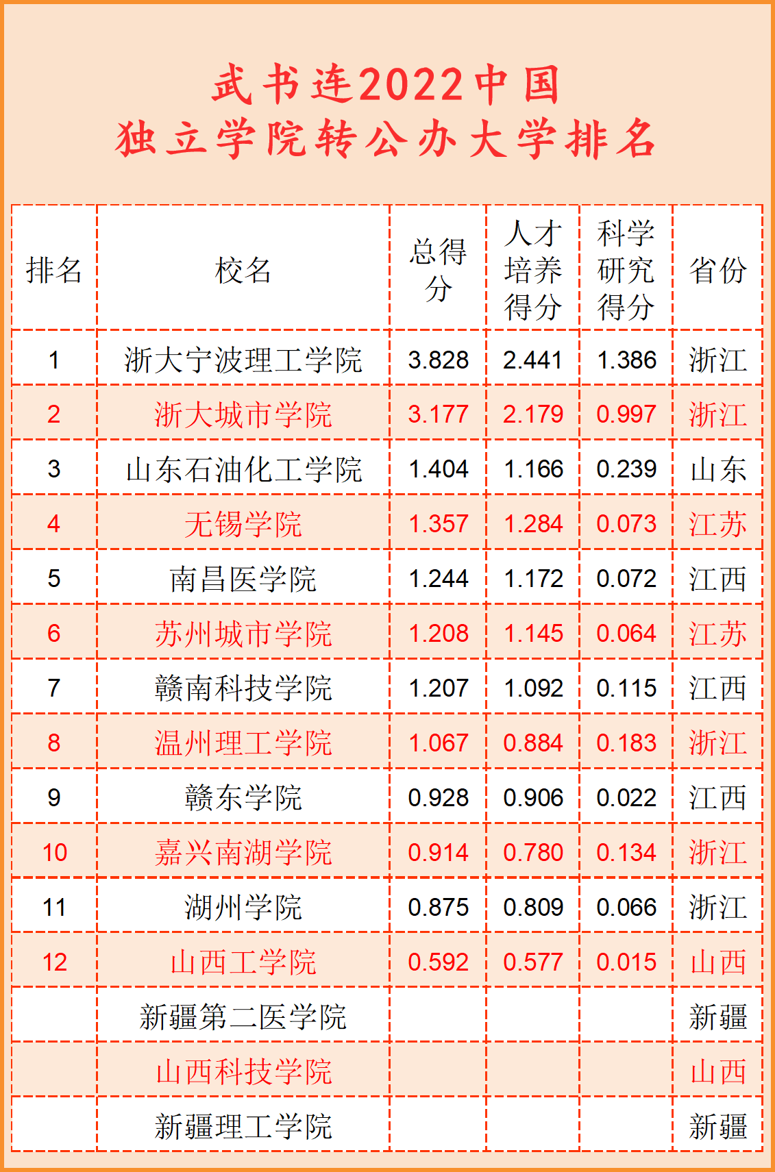 2022民办大学能考研究生吗 有多大机率