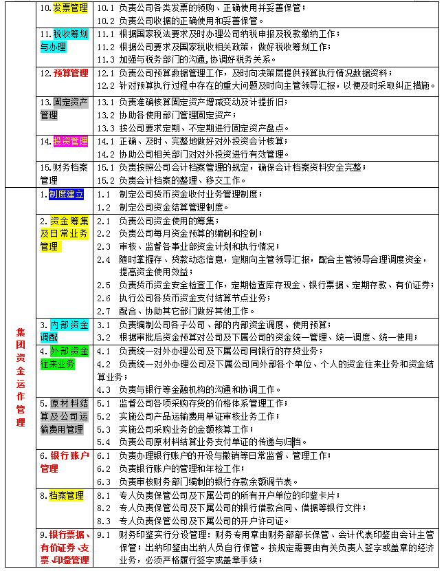 财务负责人工作职责（不愧是财务部一把手）