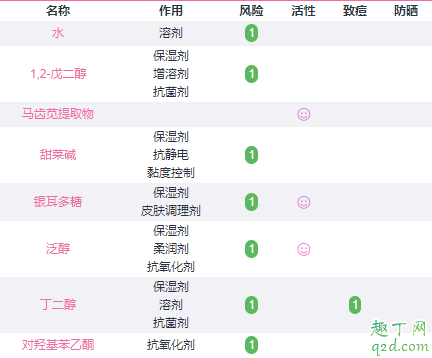 薇诺娜马齿苋和青刺果喷雾哪个好薇诺娜马齿苋和青刺果喷雾区别