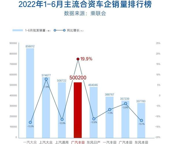 2022年汽车销量排行榜!看看你的爱车上榜了吗？