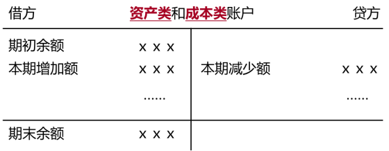 会计对象是指（注会CPA备考01）