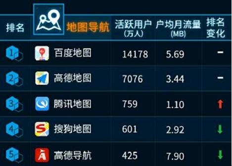 地图软件排行榜前十名：高德地图、百度地图