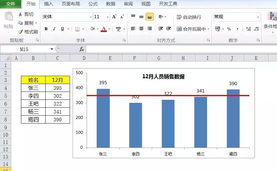 如何给柱状图添加平均线