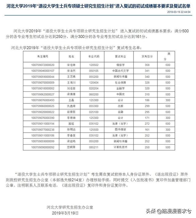 大学本科毕业后去当兵有前途吗？