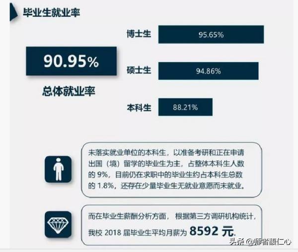 中山大学岭南学院是非常优秀的商学院，对吗？实力怎么样？多少分能录取呢？