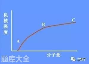 什么是数均分子量重均分子量「干货」