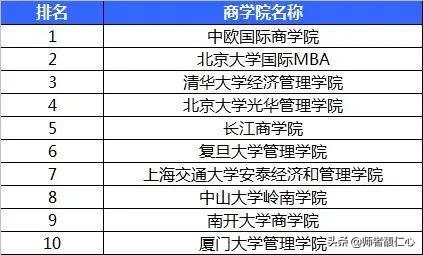 中山大学岭南学院是非常优秀的商学院，对吗？实力怎么样？多少分能录取呢？