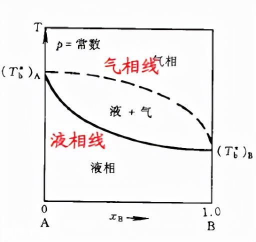 标准平衡常数Kθ公式「科普」