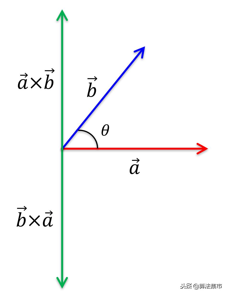 两个向量叉乘怎么算「干货」