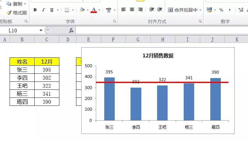 如何给柱状图添加平均线