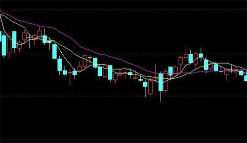 股票均线怎么看 股票均线咋样看
