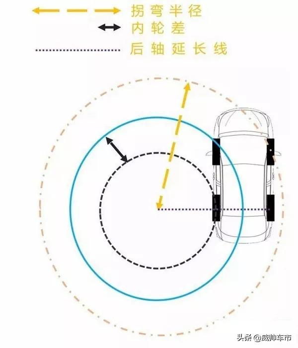 倒车转弯时怎么看拐弯位置（倒车拐弯技巧图文详解）