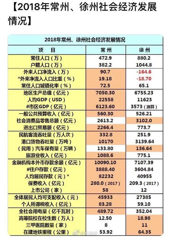 徐州有几个大学区都在哪里（拥有地铁211大学GDP全国前30）