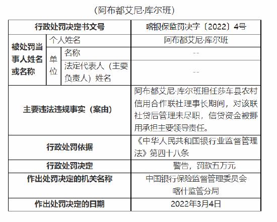 张掖农商行处罚（喀什莎车县农村信用合作联社被罚40万）