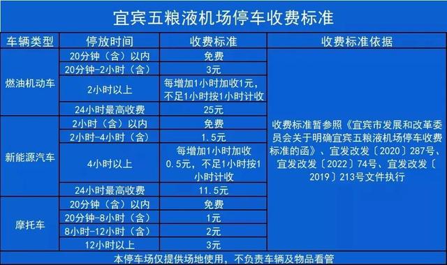 宜宾机场最新通知（宜宾机场集团有限公司关于启动宜宾五粮液机场停车收费的公告）