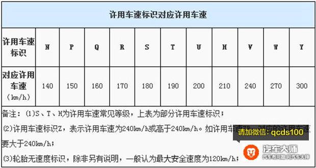 轮胎爆胎前的5个征兆（快去看一下你轮胎上的这些）