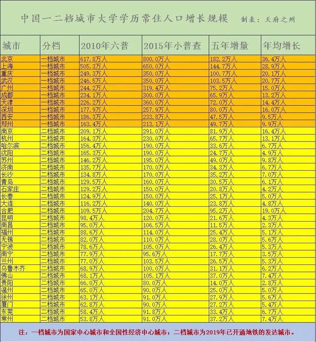 徐州有几个大学区都在哪里（拥有地铁211大学GDP全国前30）