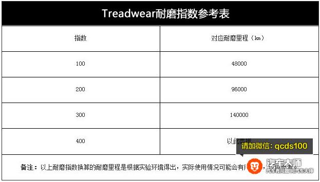 轮胎爆胎前的5个征兆（快去看一下你轮胎上的这些）