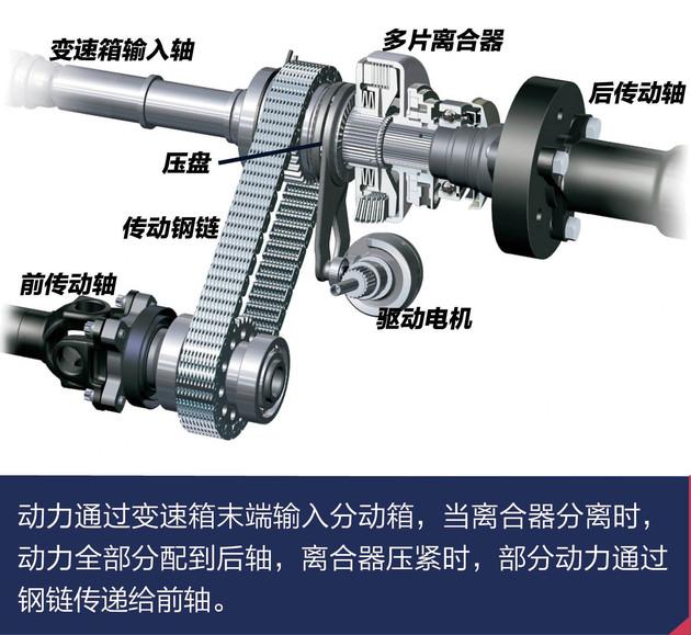 试驾全新宝马x3运动版（全新宝马X3xDrive冰雪试驾）