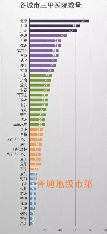 徐州有几个大学区都在哪里（拥有地铁211大学GDP全国前30）