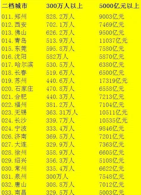 徐州有几个大学区都在哪里（拥有地铁211大学GDP全国前30）