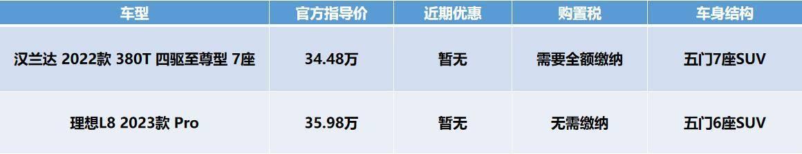 汉兰达7座suv油电混合续航（分别是燃油和电动车）