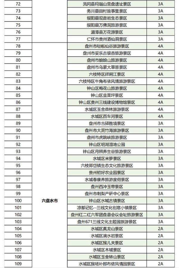 2023全国景区门票免费+半价票汇总