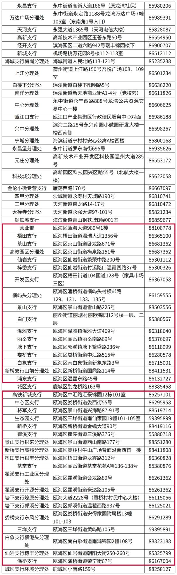 2023温州市民卡哪里办理