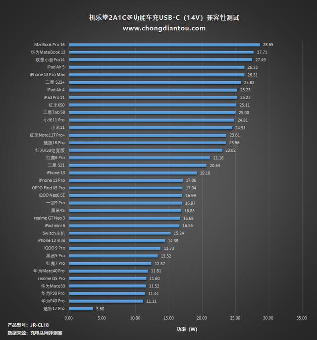 车载潮流内饰（也能纵享现场Live乐趣）