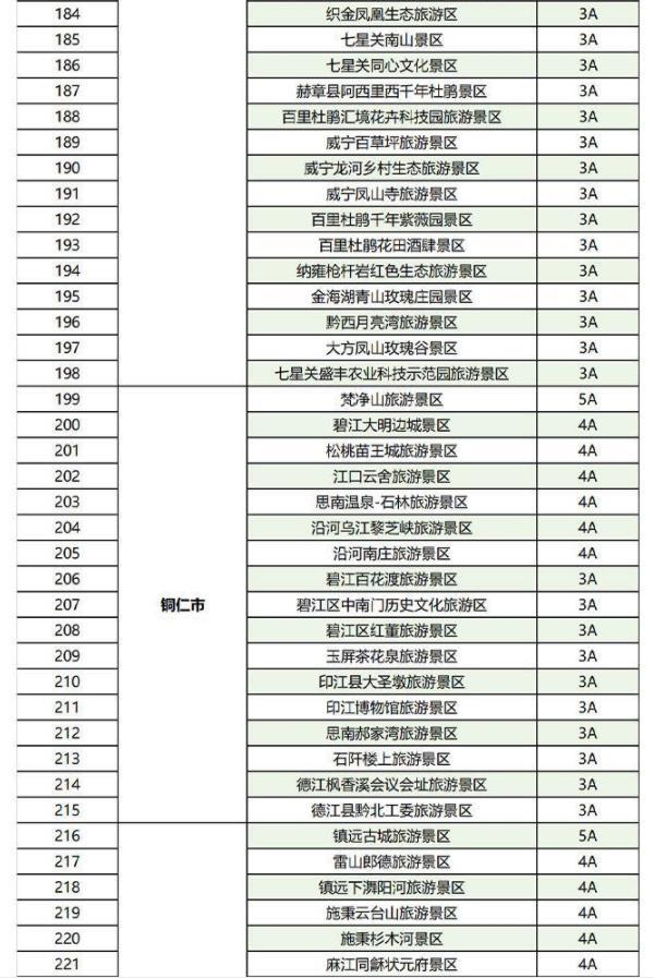 2023全国景区门票免费+半价票汇总