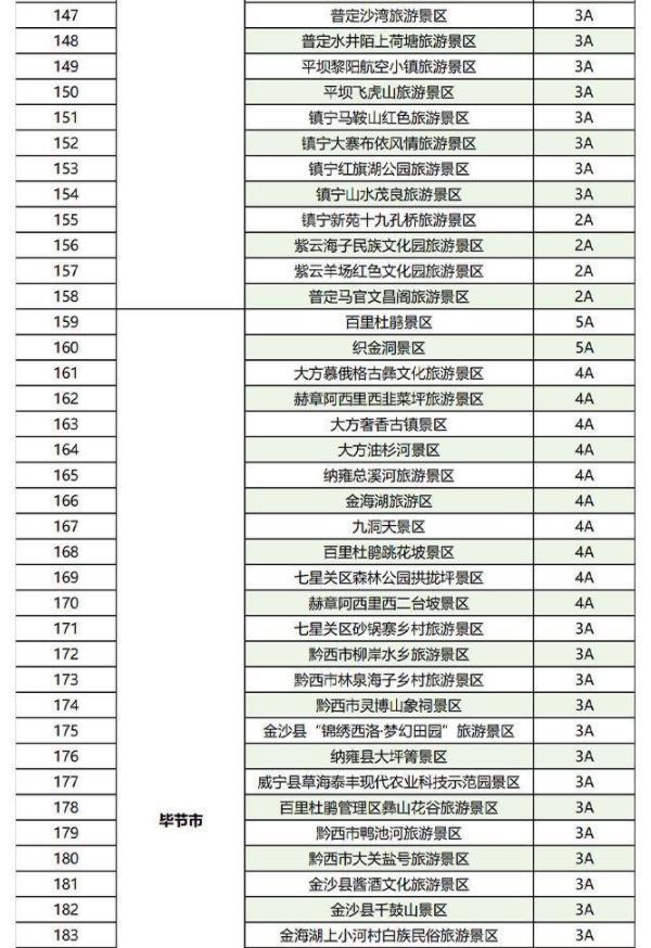 2023全国景区门票免费+半价票汇总