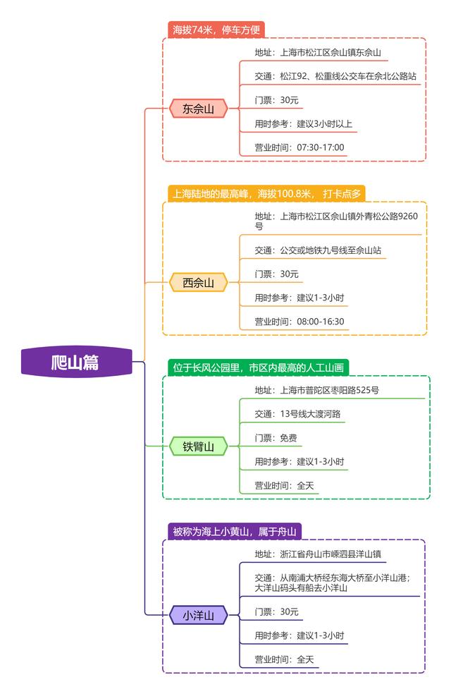 上海必去的地方排名（上海疫情后一定要去33个市内打卡地）