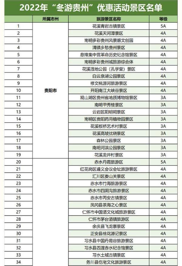 2023全国景区门票免费+半价票汇总