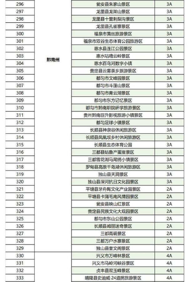 2023全国景区门票免费+半价票汇总