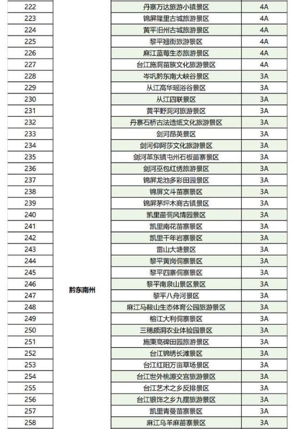 2023全国景区门票免费+半价票汇总