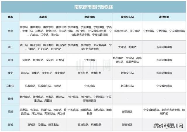 南京都市圈的未来如何（新一线城市圈崛起系列南京都市圈）