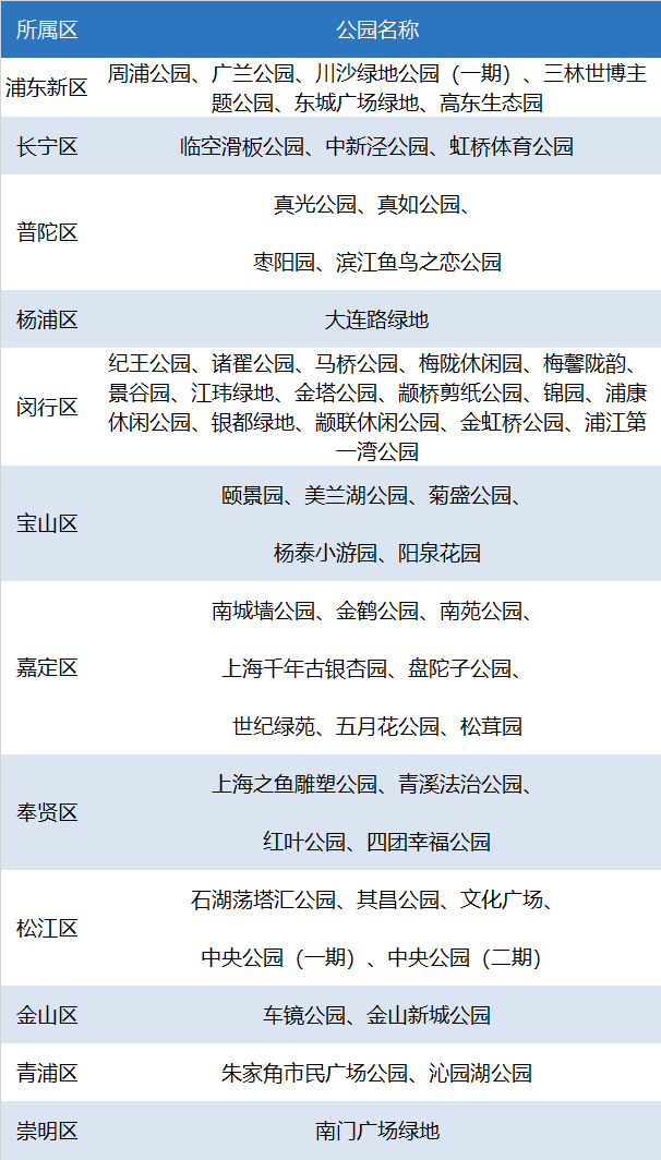 上海星级公园名单最新2023