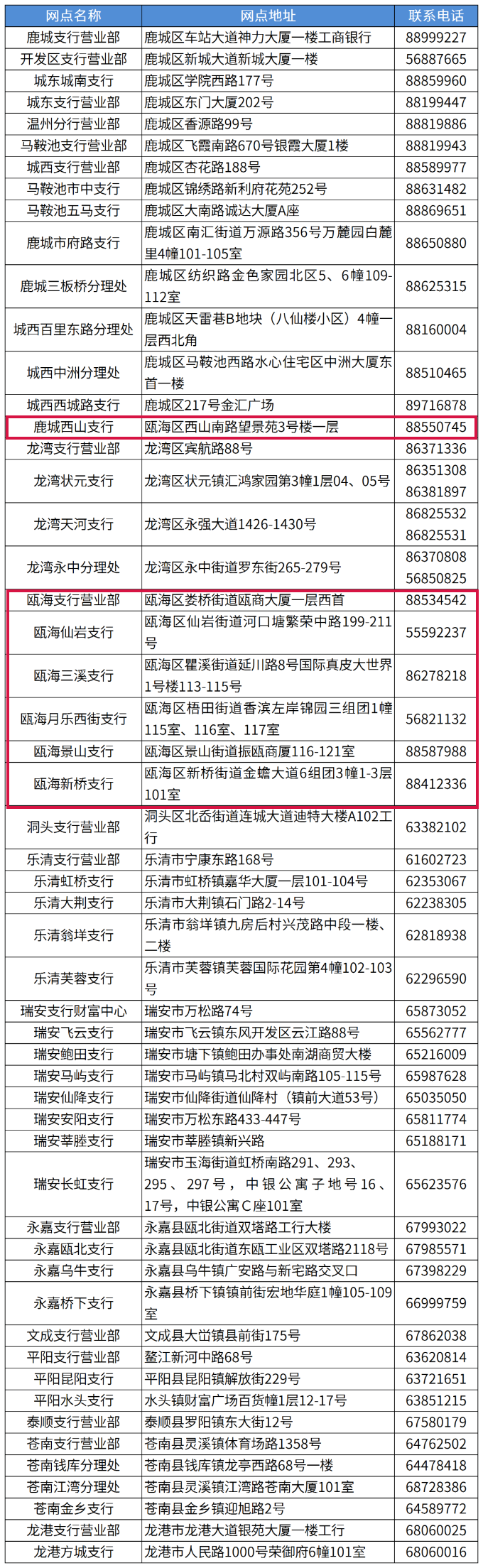 2023温州市民卡哪里办理