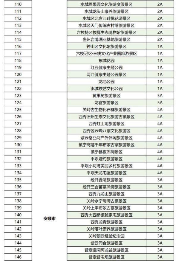 2023全国景区门票免费+半价票汇总