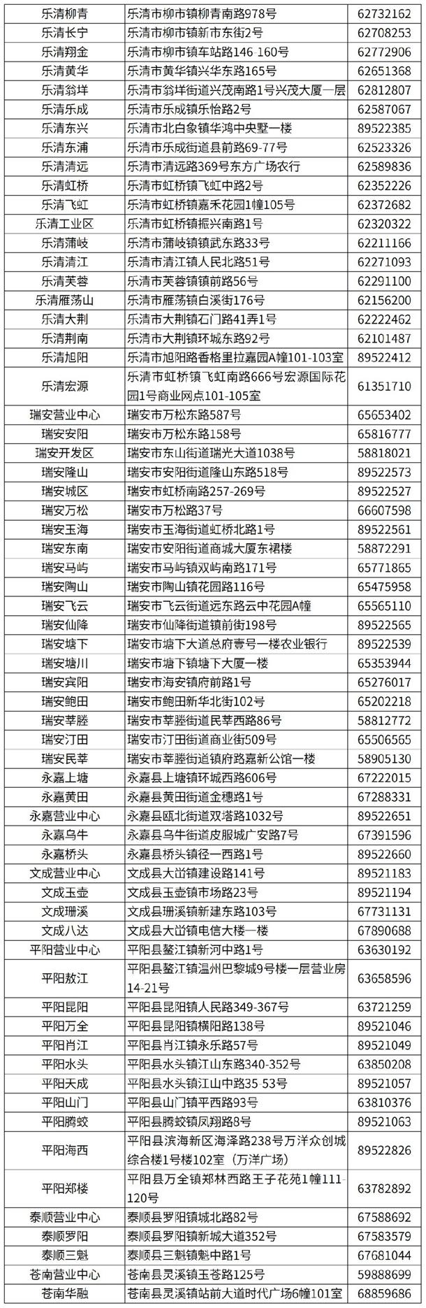 2023温州市民卡哪里办理