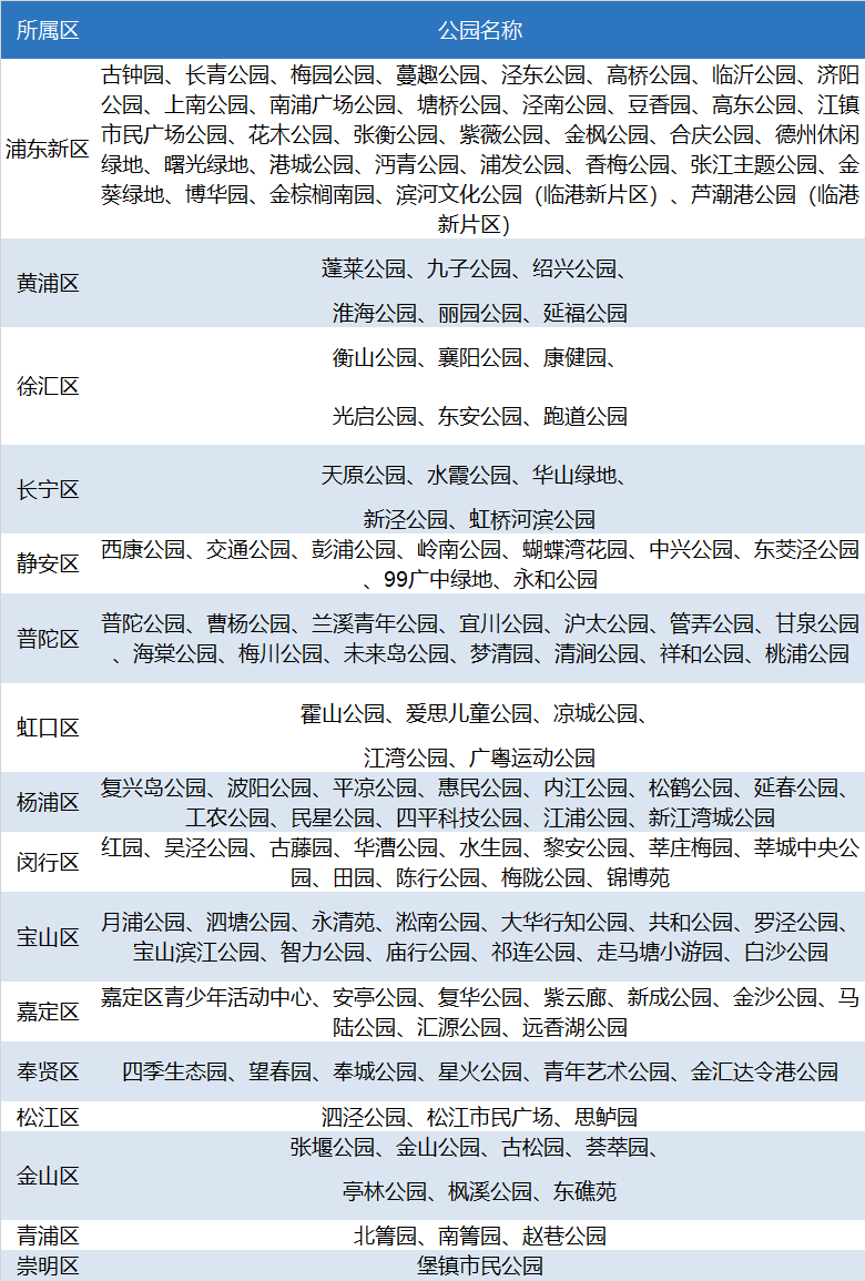 上海星级公园名单最新2023