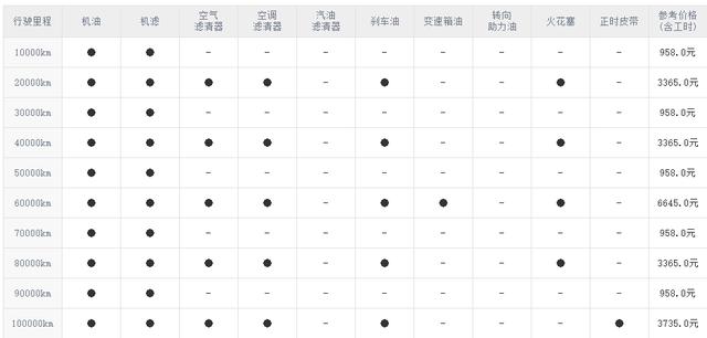 奔驰c级几万公里大保养（终端优惠8折小保养933元）