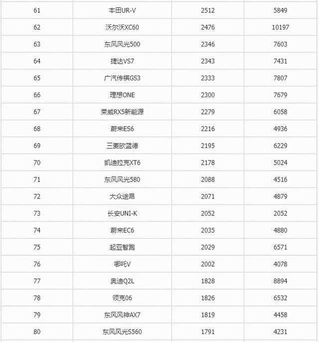 6月suv销量排行完整表长城h6（2月汽车销量总榜）