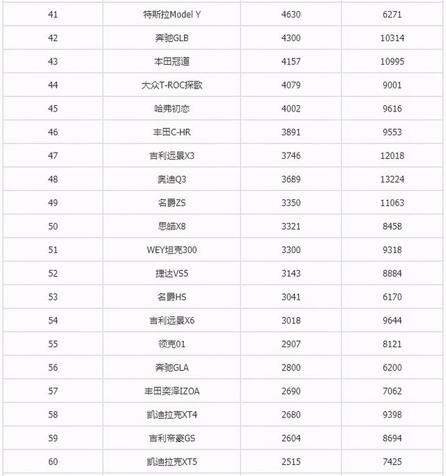 6月suv销量排行完整表长城h6（2月汽车销量总榜）