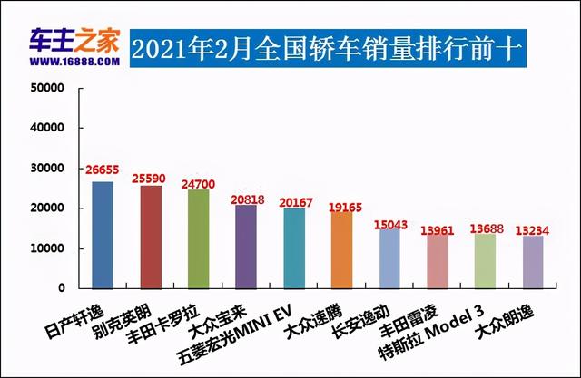 6月suv销量排行完整表长城h6（2月汽车销量总榜）