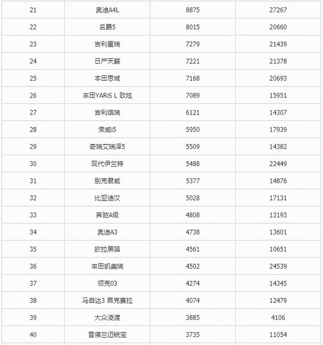 6月suv销量排行完整表长城h6（2月汽车销量总榜）