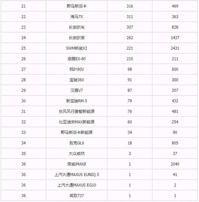 6月suv销量排行完整表长城h6（2月汽车销量总榜）