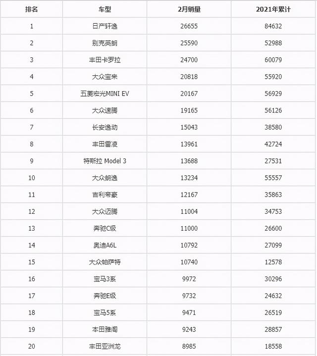 6月suv销量排行完整表长城h6（2月汽车销量总榜）