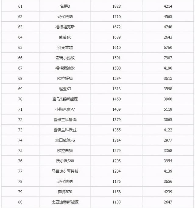 6月suv销量排行完整表长城h6（2月汽车销量总榜）