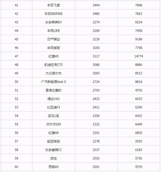 6月suv销量排行完整表长城h6（2月汽车销量总榜）